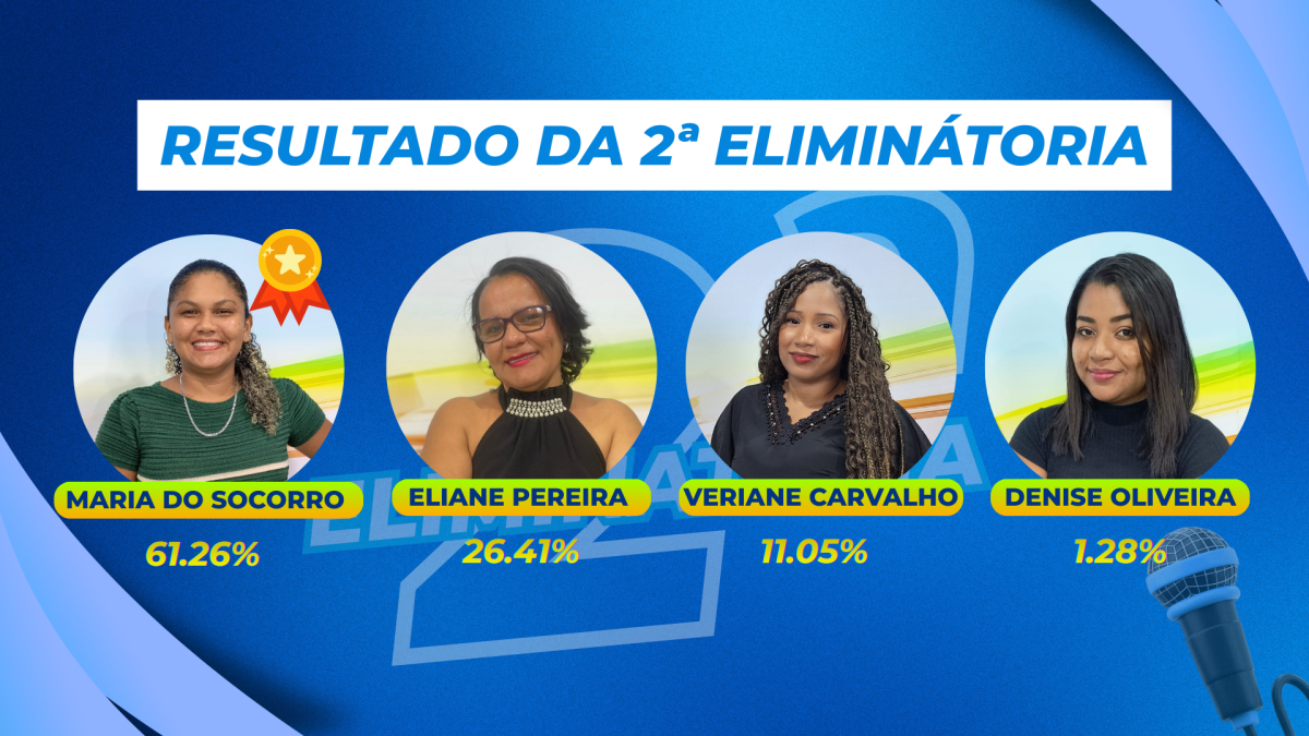 Maria do Socorro garante vaga na final do Canta Costa Norte com mais de 9 mil votos